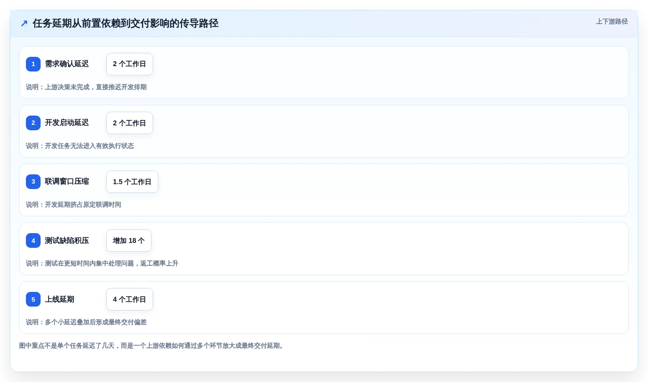 解锁团队协作新高度:7款顶级任务进度跟踪系统工具盘点
