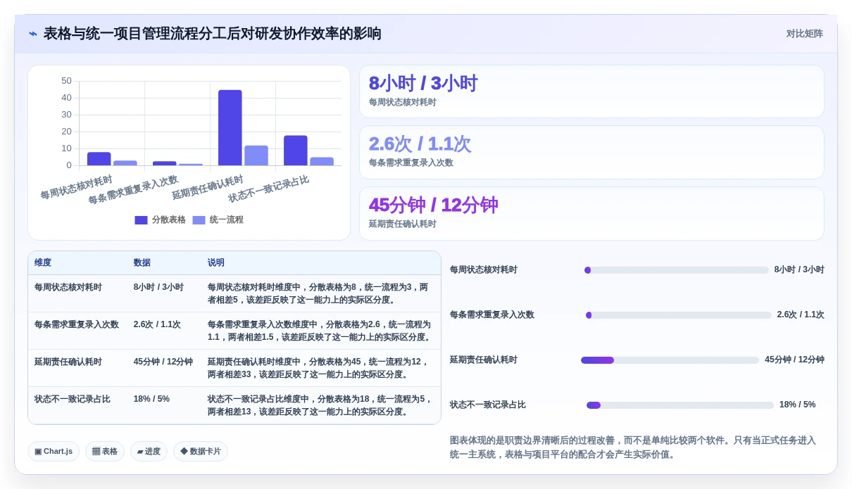 2026年项目协作必备:6款顶级在线多人编辑表格工具大盘点