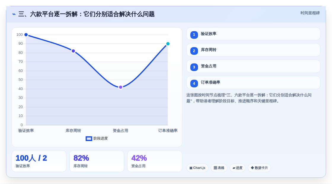 三、六款平台逐一拆解:它们分别适合解决什么问题