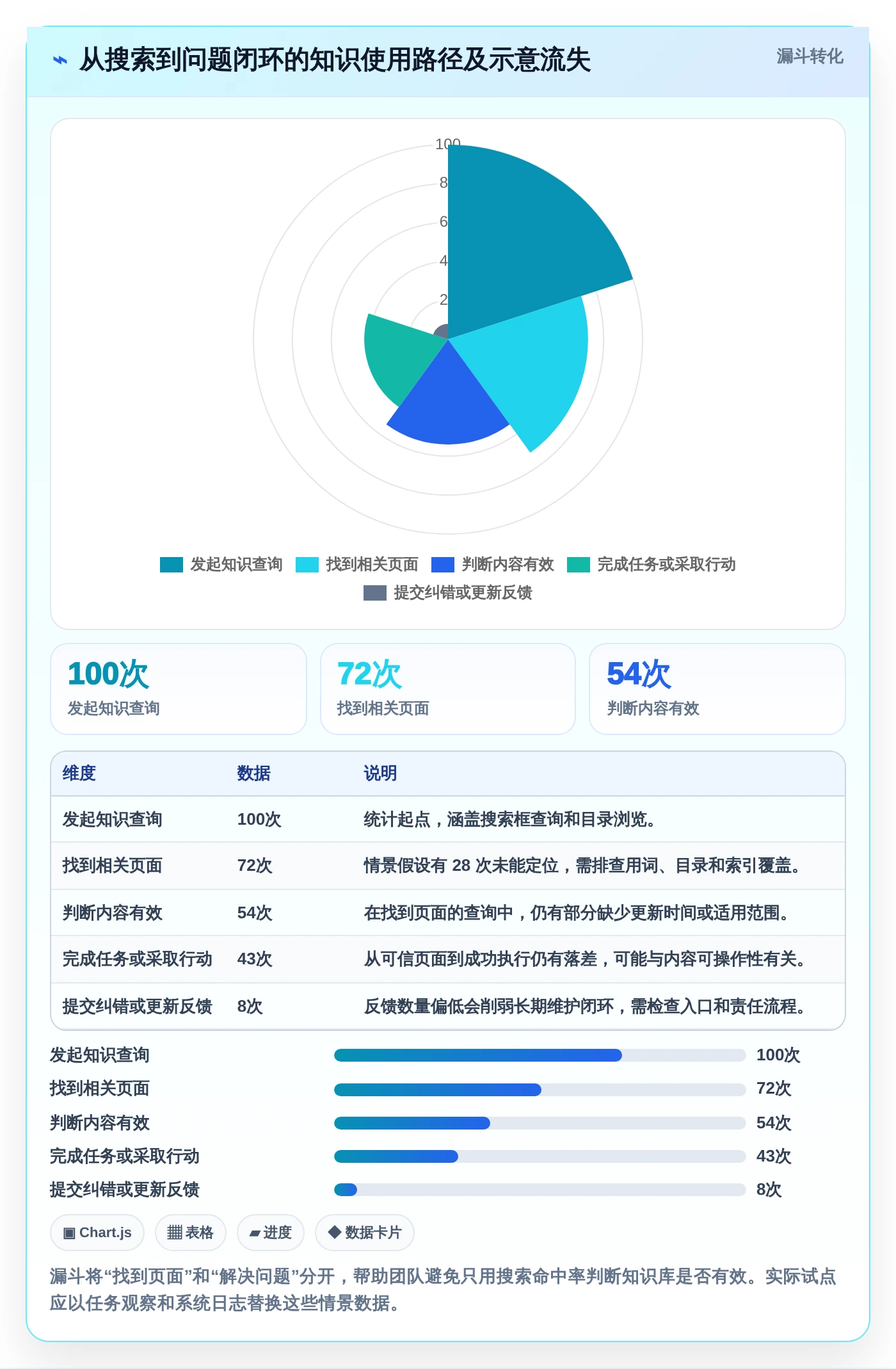 如何选择适合你的知识库系统技术需求？2026年5款必备工具推荐