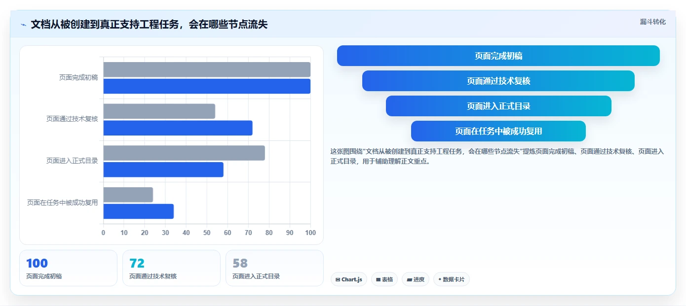 研发团队必看：2026年最值得投资的5款技术资料管理系统