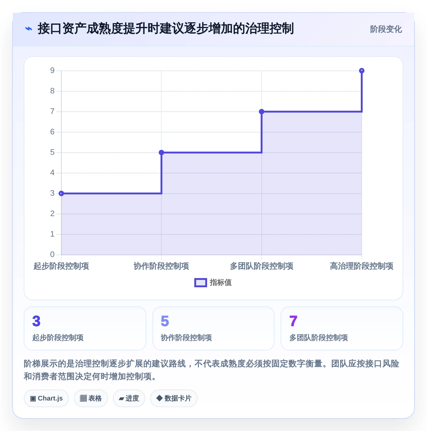 研发团队必备:2026年最受欢迎的5大好用的接口管理工具推荐