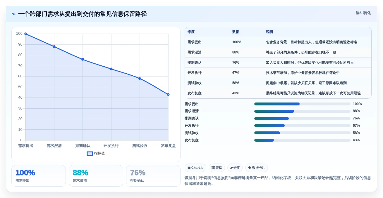 Mac用户福音:2026年最值得尝试的6款软件管理工具