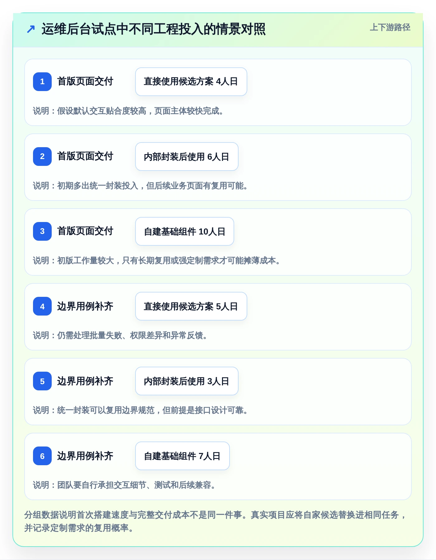 解锁高效管理:2026年最受欢迎的5大前端搭建后台管理系统