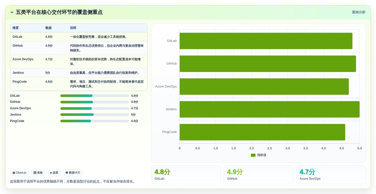 最新对比：2026年devops软件开发平台top5，哪款最适合你的团队？