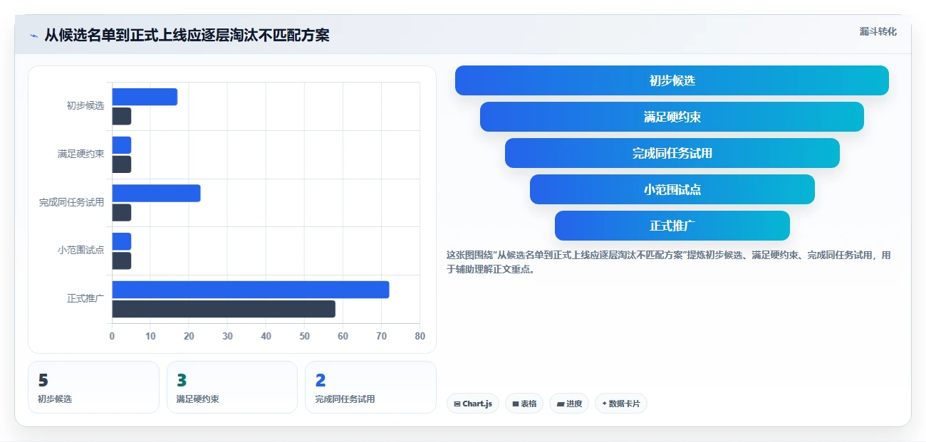 提升协作效率:2026年不可错过的5大图文文件应用软件推荐