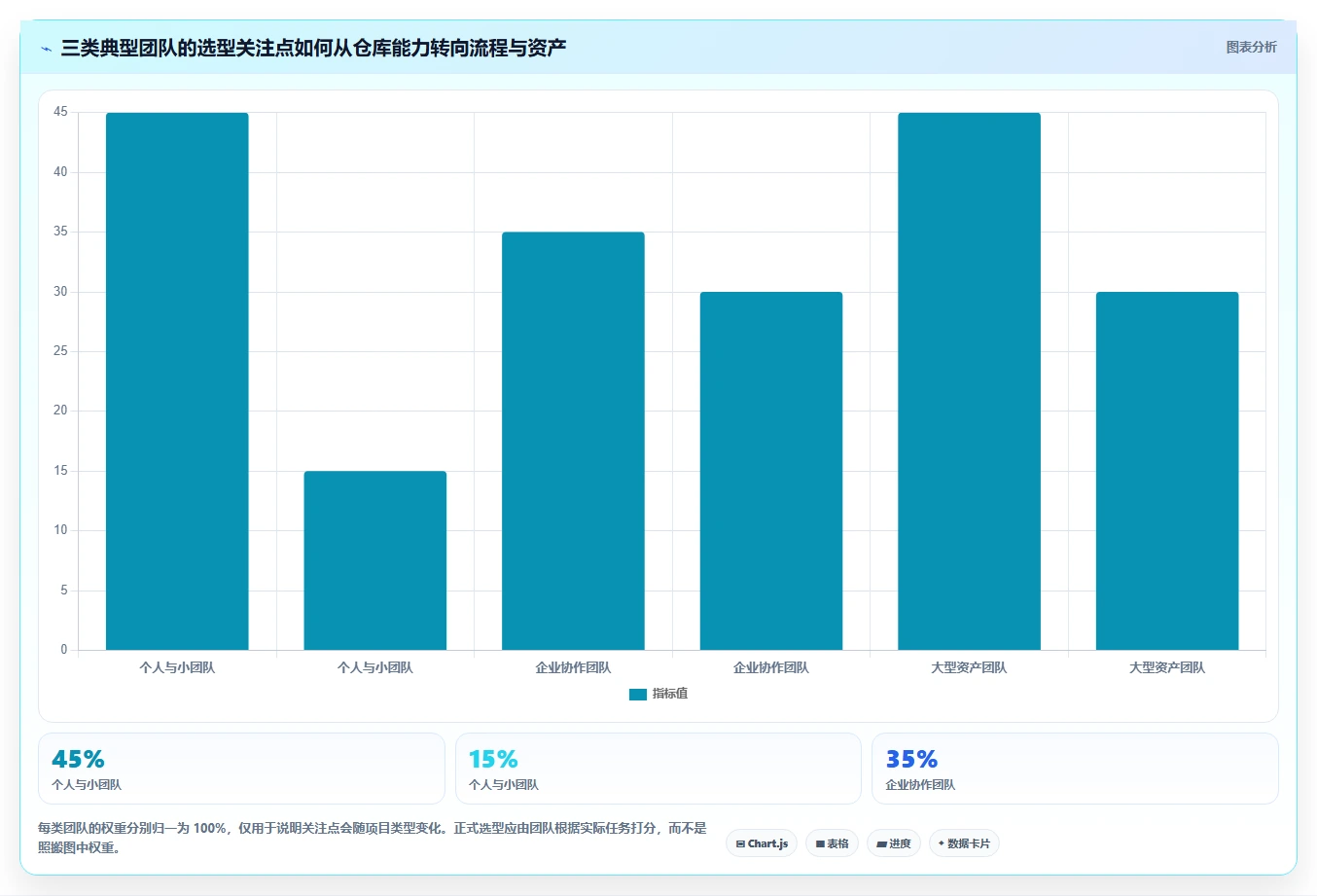 2026 年最值得关注的 7 大版本管理工具推荐