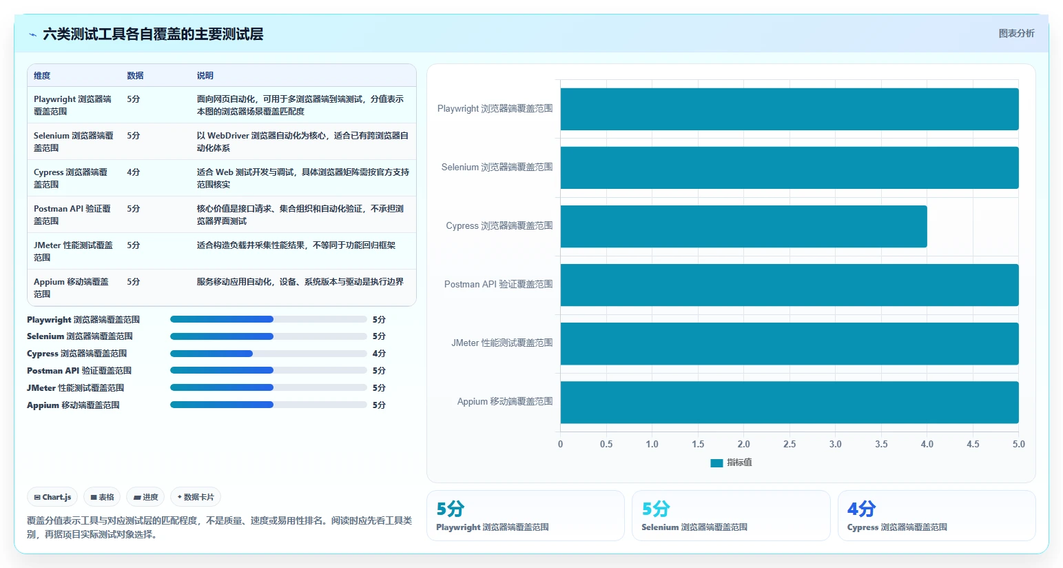 2026年效率大提升：6款698测试软件工具深度对比