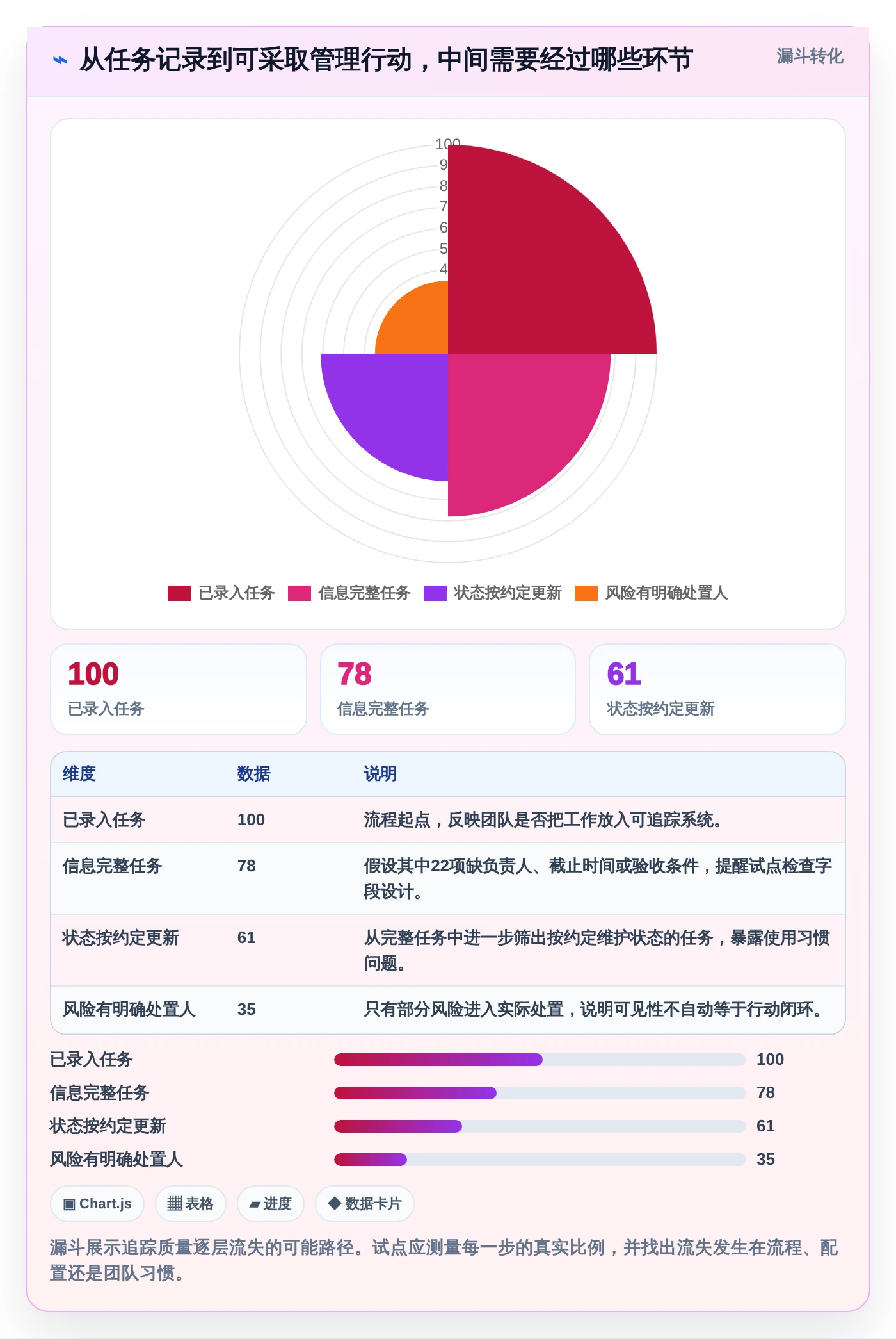2026年效率之选：6款顶级工作追踪软件深度对比