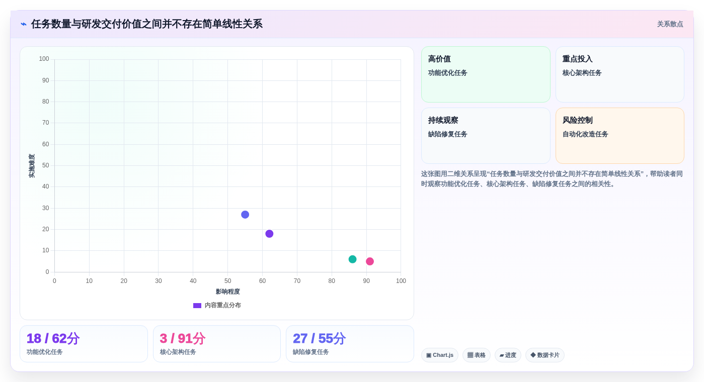提升研发团队生产力:2026年最值得投资的7款研发绩效管理软件