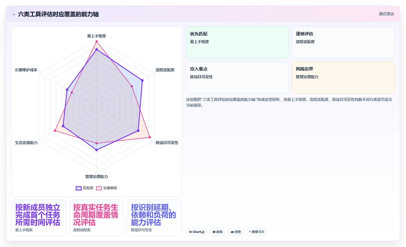 2026年效率之选:6款顶级蓝点工作任务管理系统工具对比