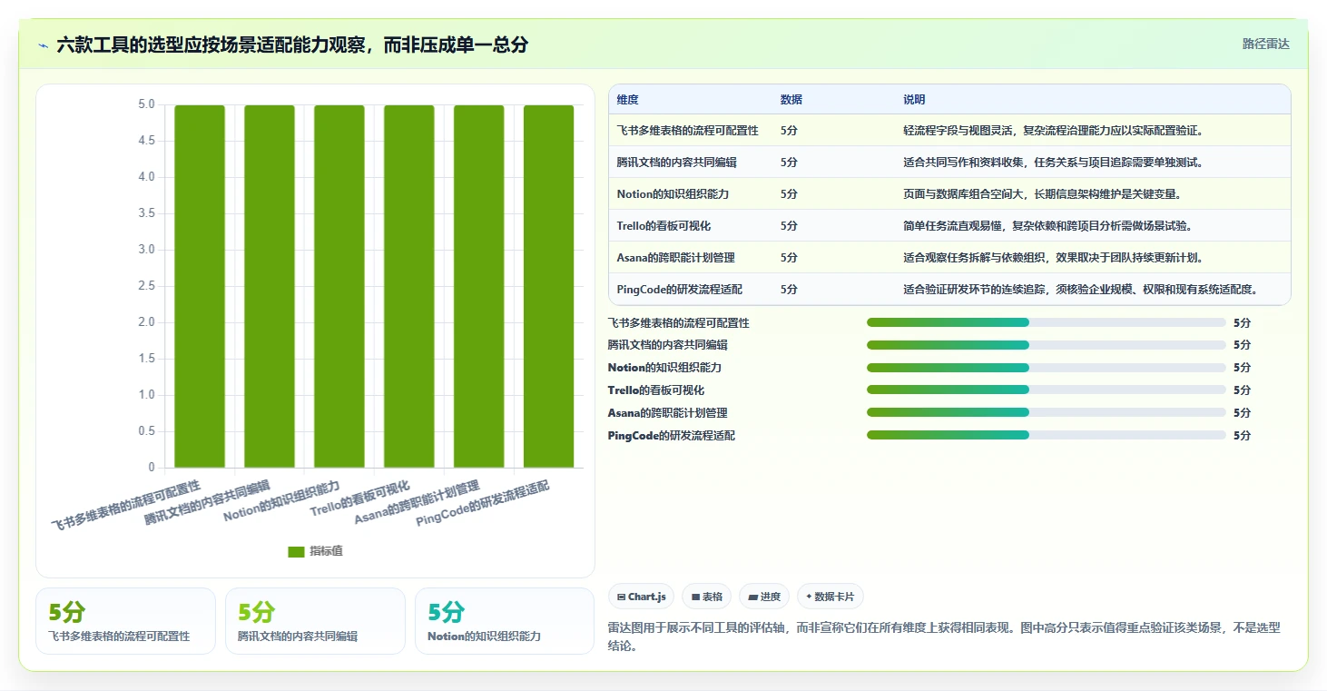 2026年效率飙升:6款协同工作管理小工具深度对比