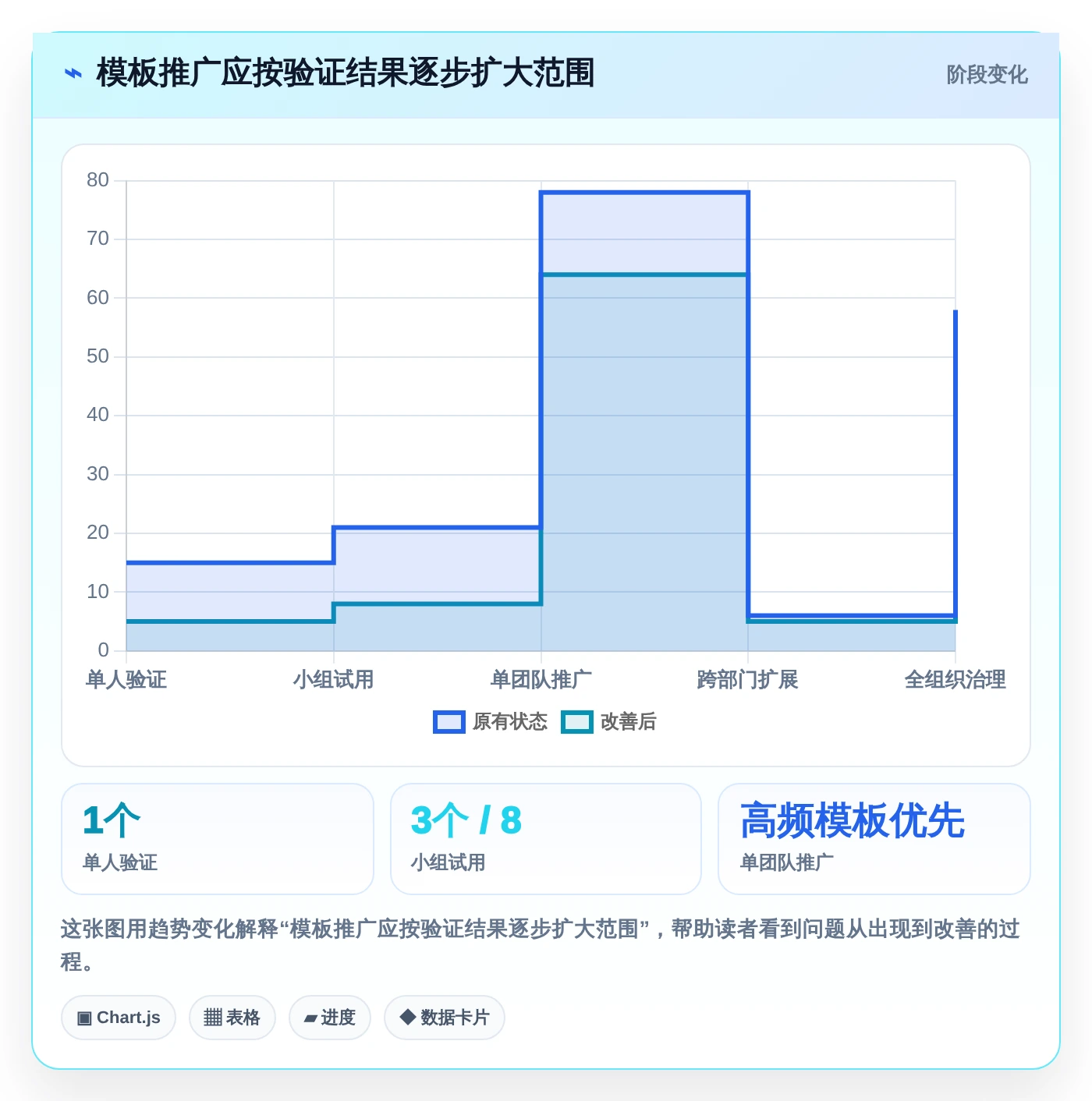 提升团队协作:2026年不可错过的5款文档模板编辑工具推荐
