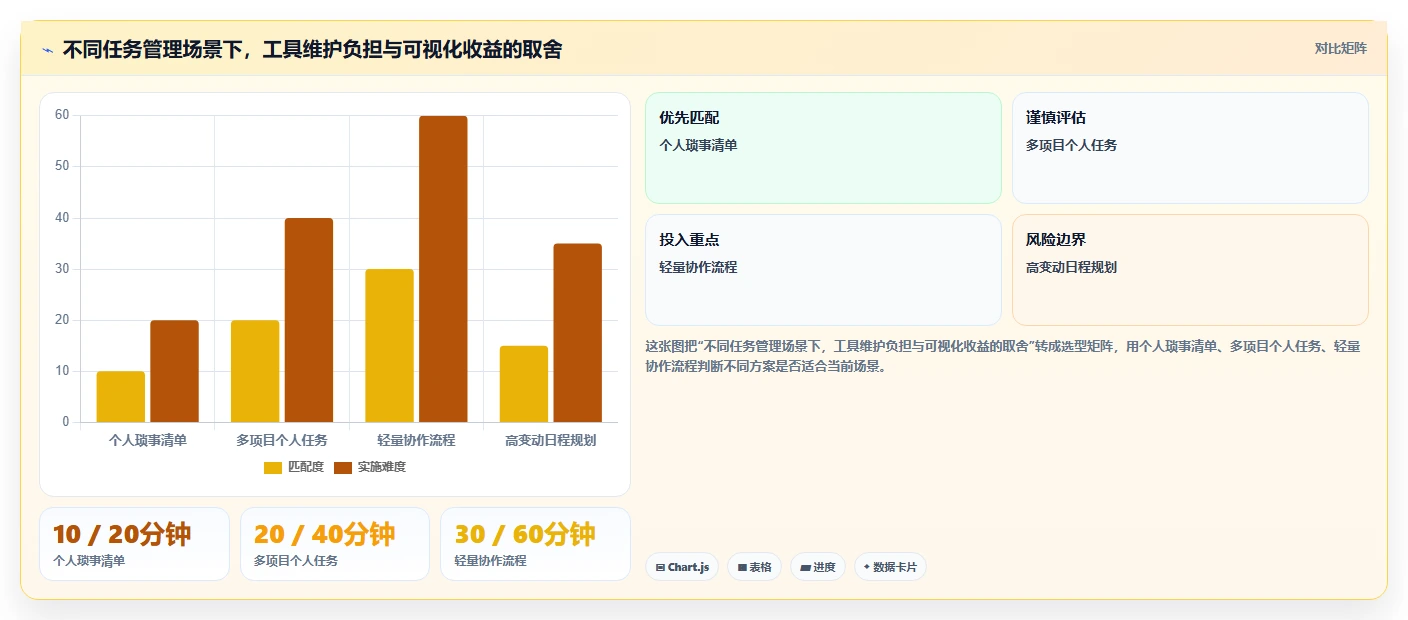 告别拖延症:2026年度5大pc任务待办软件推荐,助你轻松掌控时间