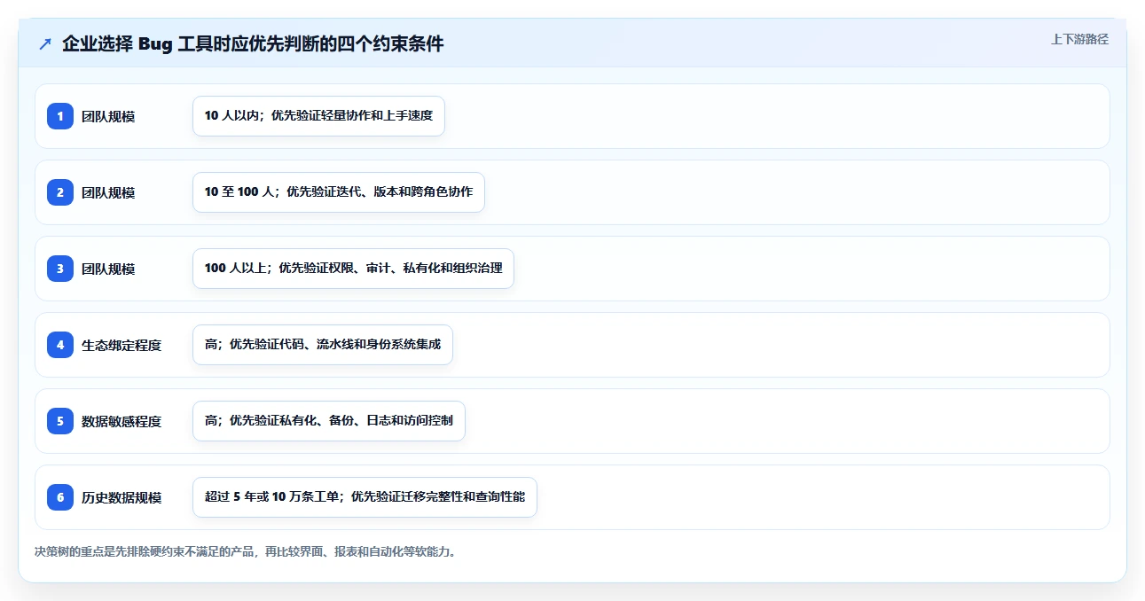 2026年必备:TOP 6项目管理bug工具大盘点,提升研发效率