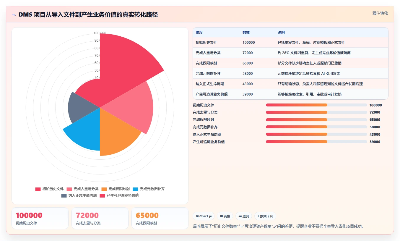 2026年效率之选:6大部署文档管理系统(DMS)工具对比指南