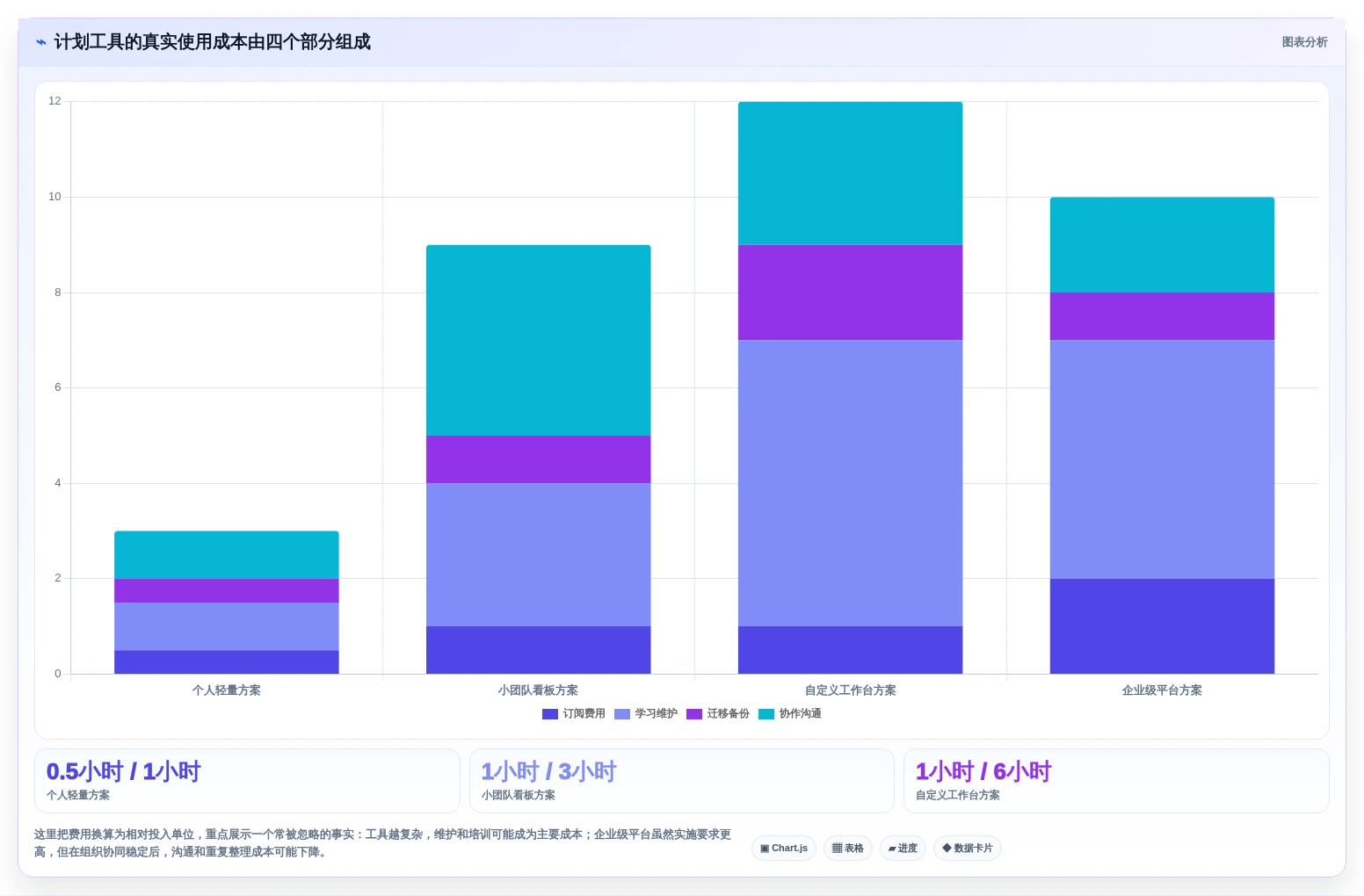 2026年效率之选:6款顶级计划表在线工具全面对比