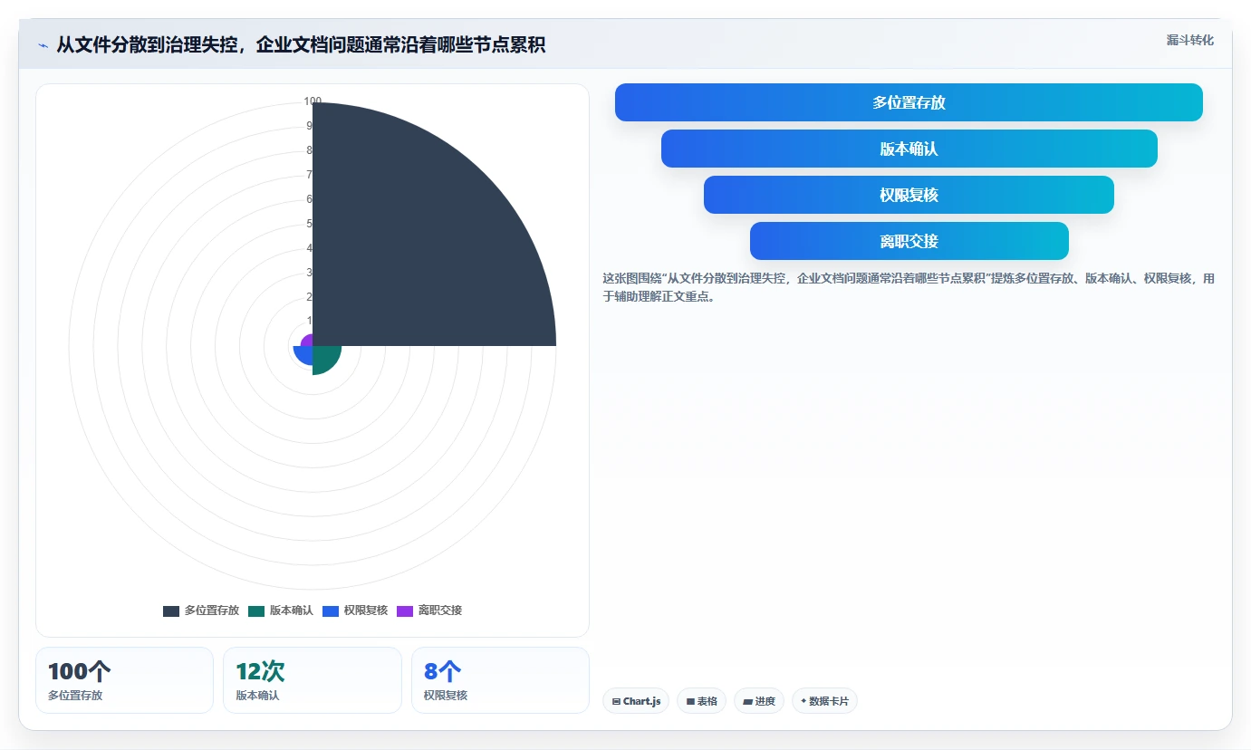企业文档管理升级指南：2026年7款热门pc文档管理软件盘点
