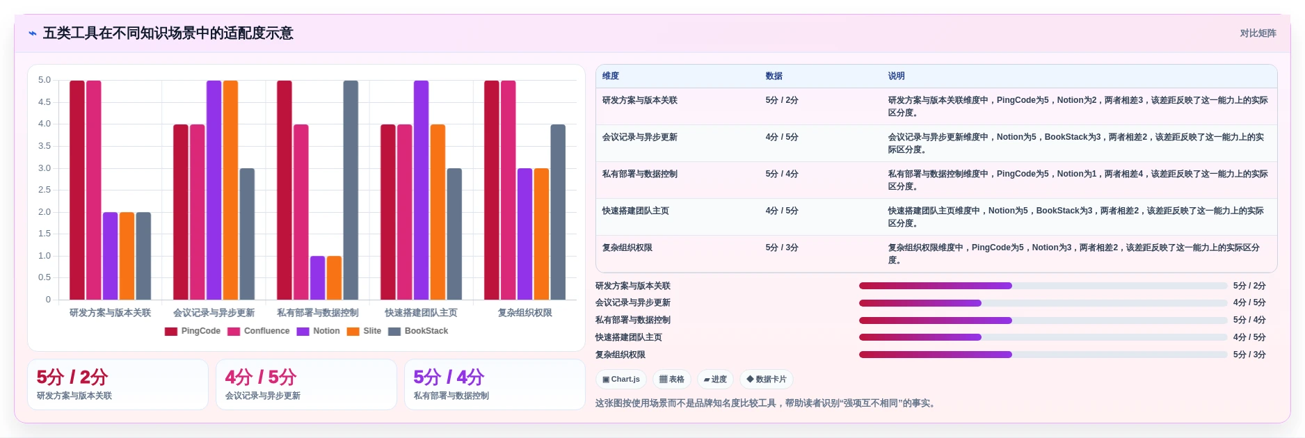 2026年必看:5大个性化的知识库管理平台工具对比与选择指南