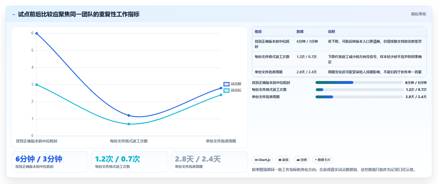 2026 年最佳编辑文档的软件工具对比:如何选择合适的工具?