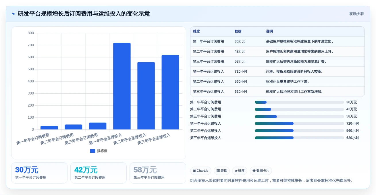 最新对比:2026年devops软件开发平台top5,哪款最适合你的团队?