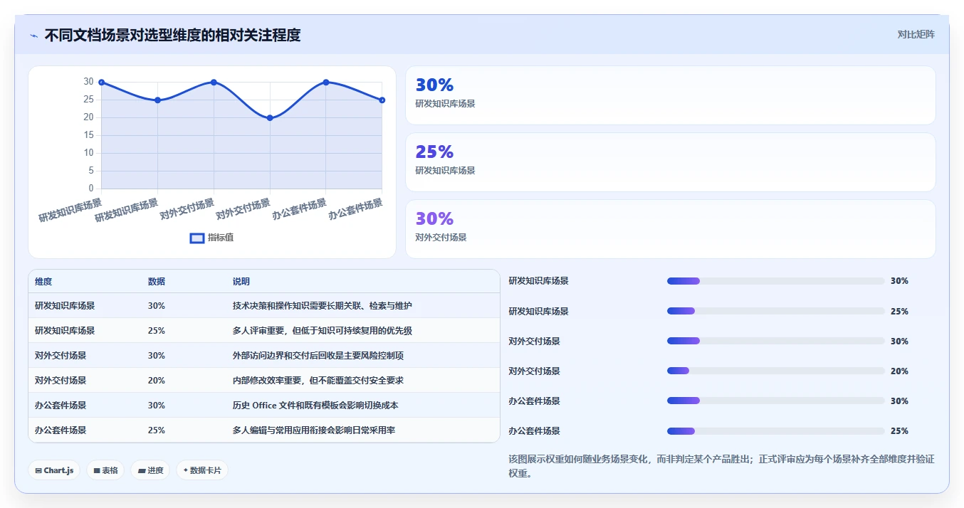 2026年效率革命:6款顶级文档在线管理工具全面对比