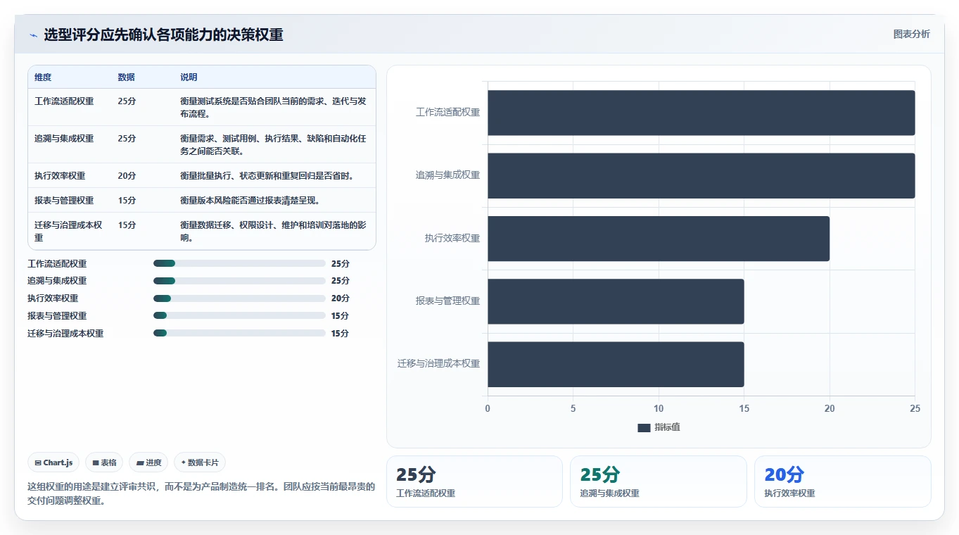 2026年管理测试系统大对比：6款顶级工具助你提升研发效率