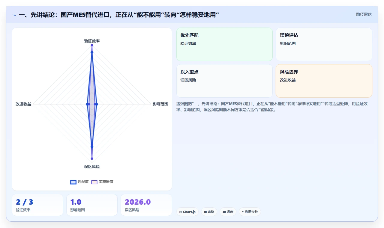 2026年国产MES替代进口：技术反超、政策红利与生态重构的三重驱动