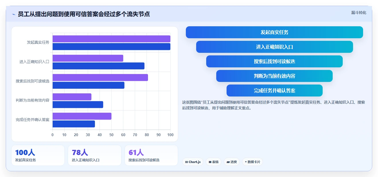 选对文档库软件事半功倍：2026年最值得投资的5大平台