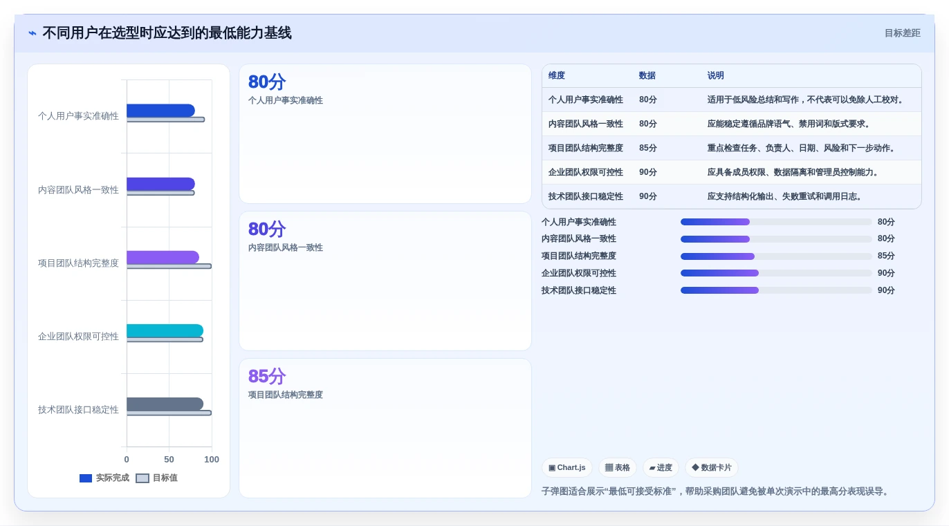 从新手到专家:2026年文档生成助手工具选型指南