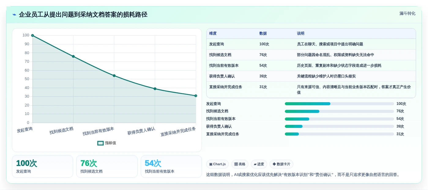 提升团队协作效率:2026年度5大文档CMS系统工具对比