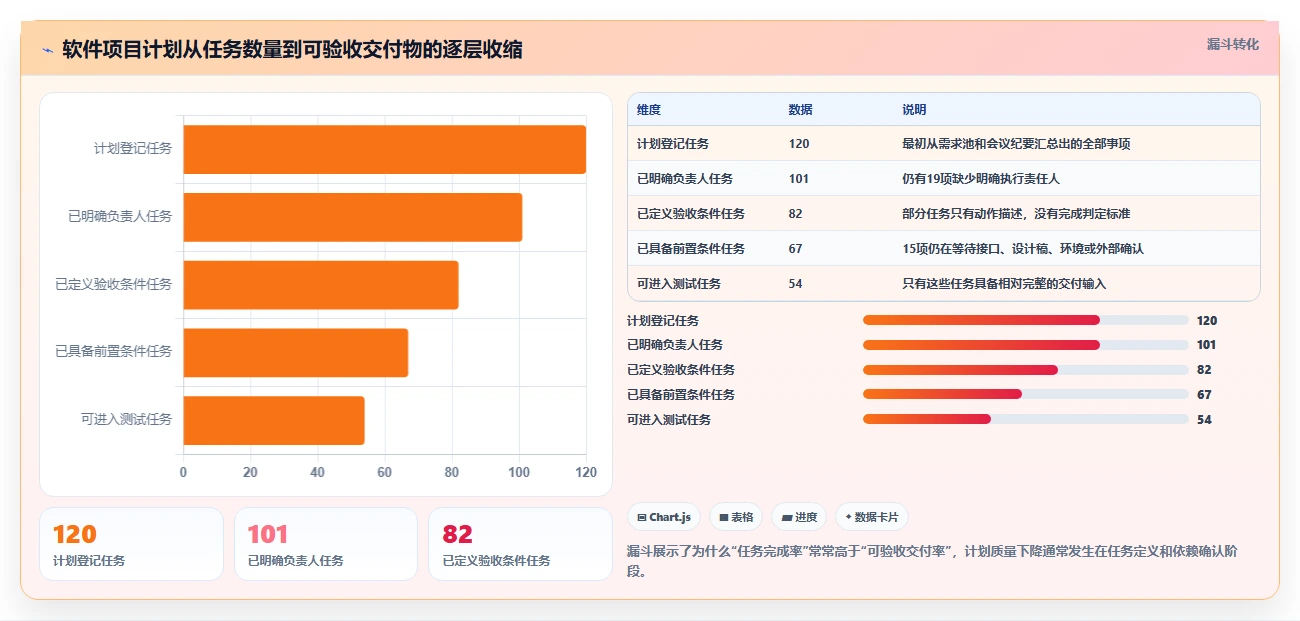 提升效率必备！2026年度5大软件项目计划模板excel工具推荐