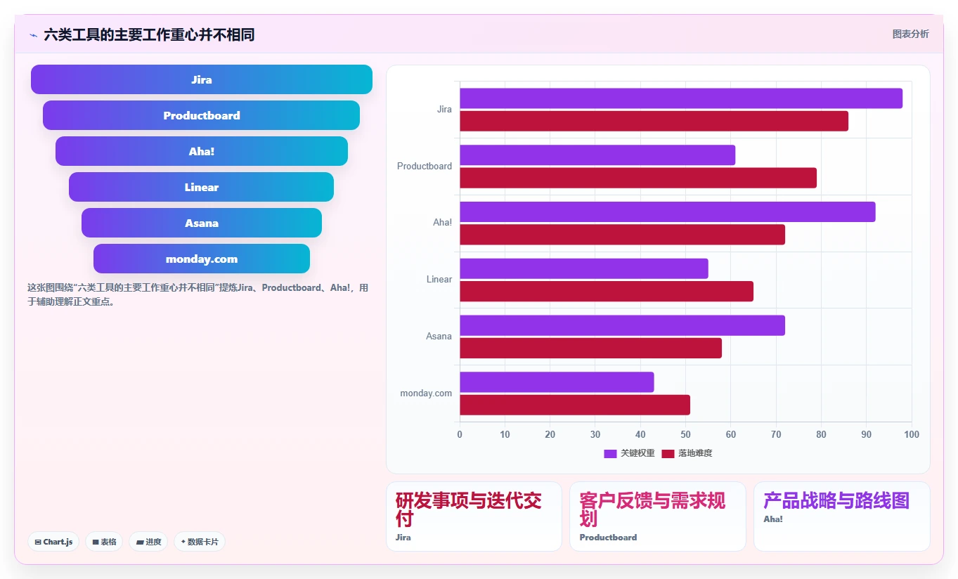 2026年项目效率革命：6大产品管理系统工具深度对比
