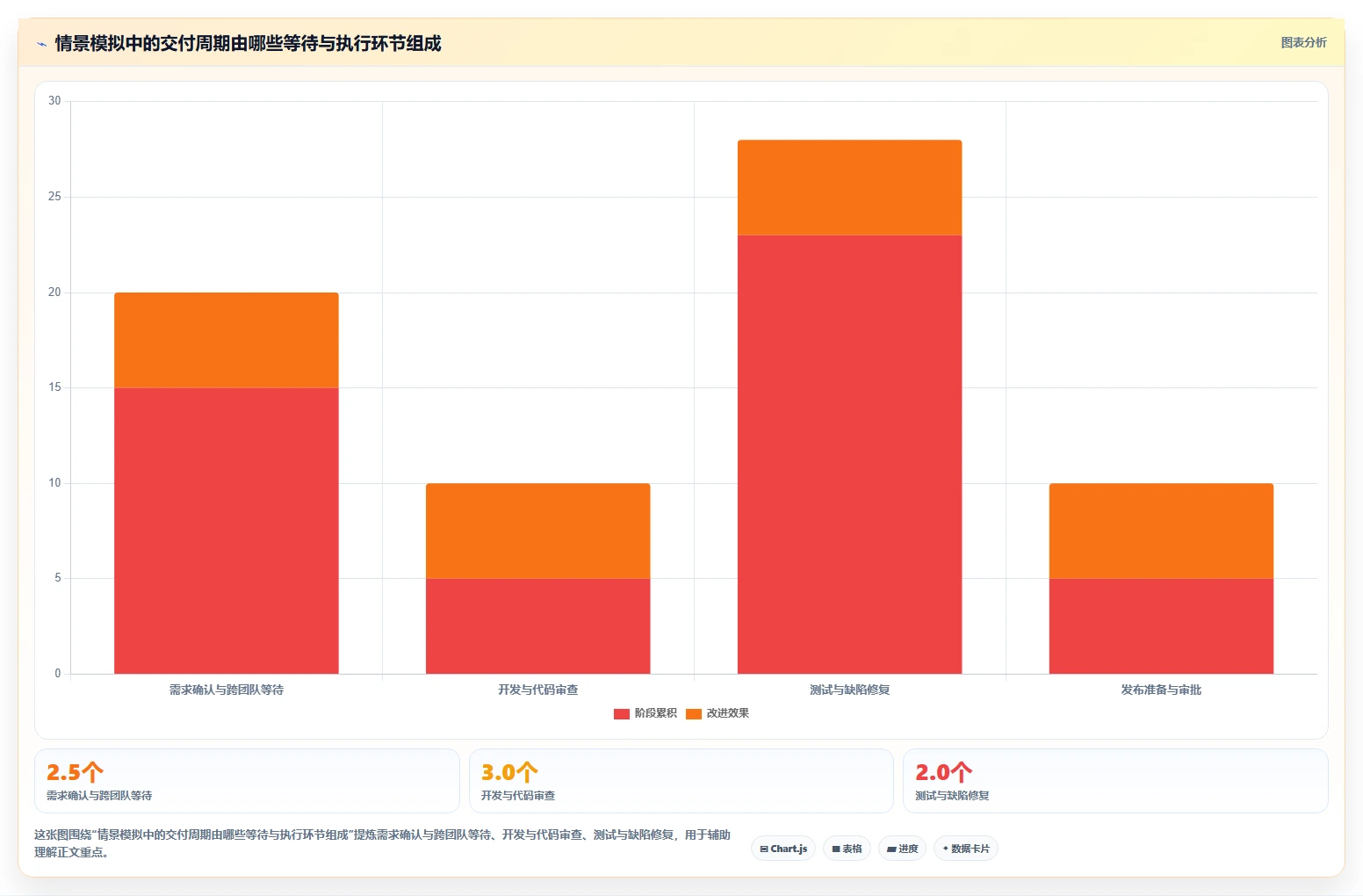 2026年一体化DevOps平台大比拼:6款顶级工具助力企业研发效能提升