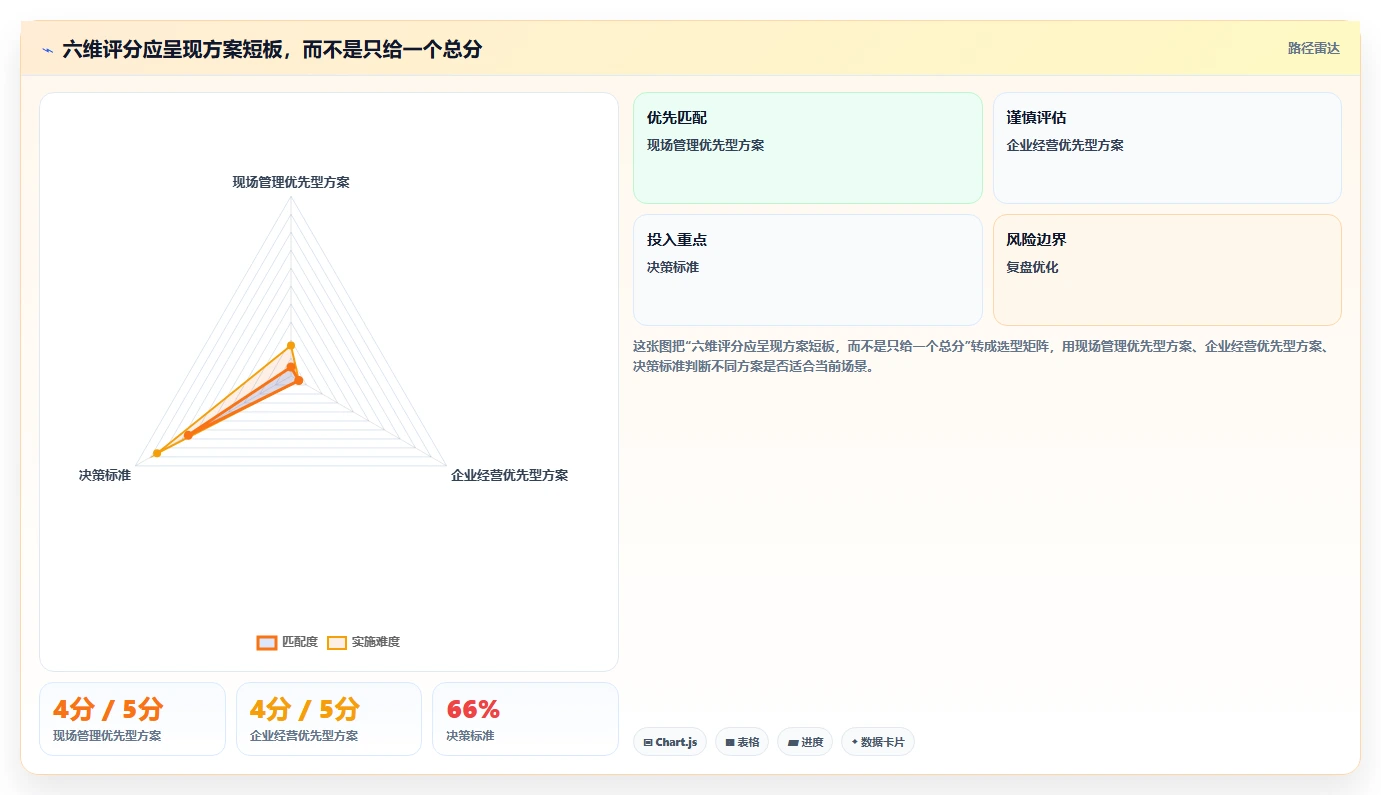2026年工程管理系统选型指南：5款主流平台深度对比与决策参考