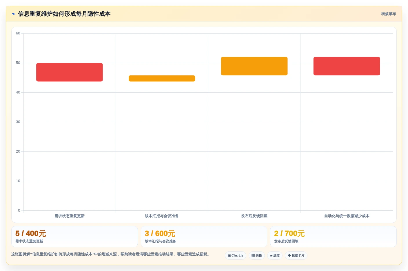 2026年产品管理工具选型测评:主流平台能力全面对比