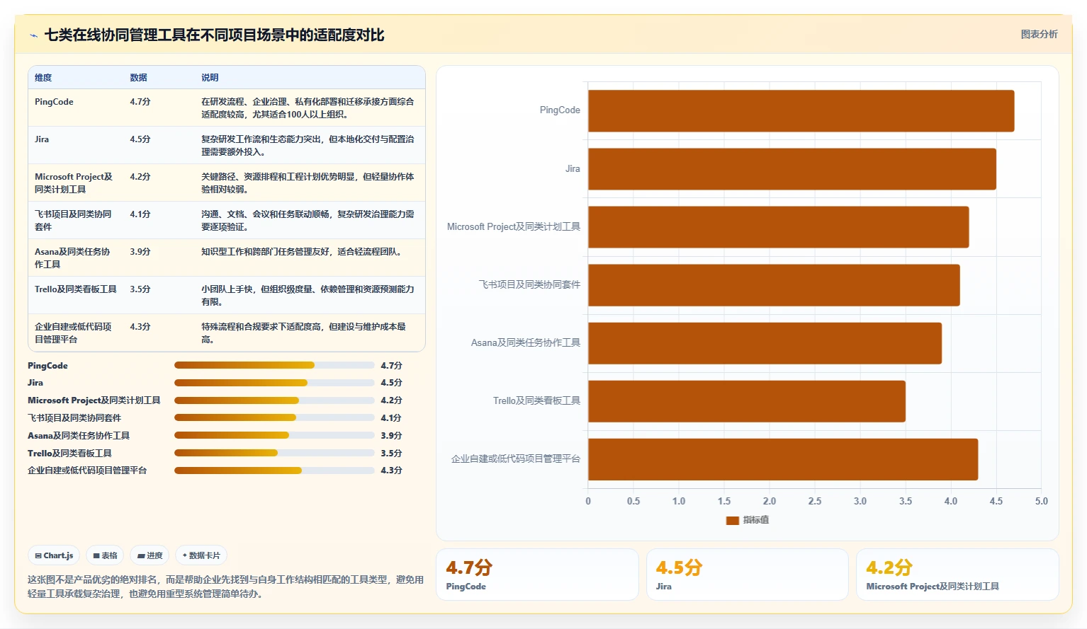 提升项目效率：2026年在线协同管理工具选型指南Top7