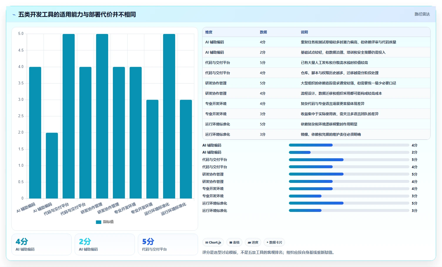 高效研发管理：2026年最值得投资的5大开发操作系统工具软件