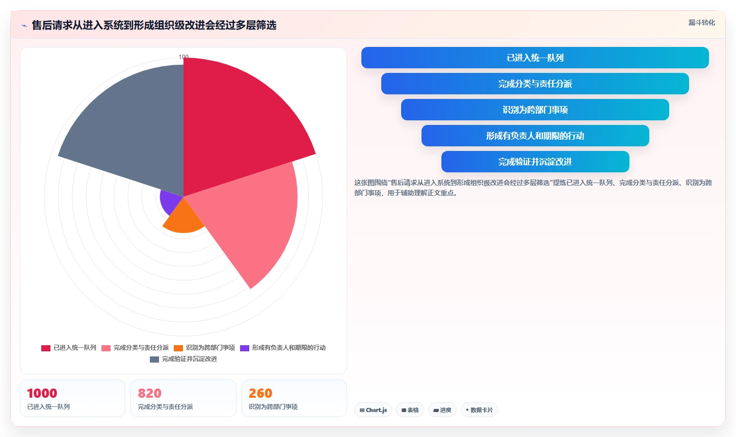 2026年效率之选:6款顶级售后项目管理系统工具对比