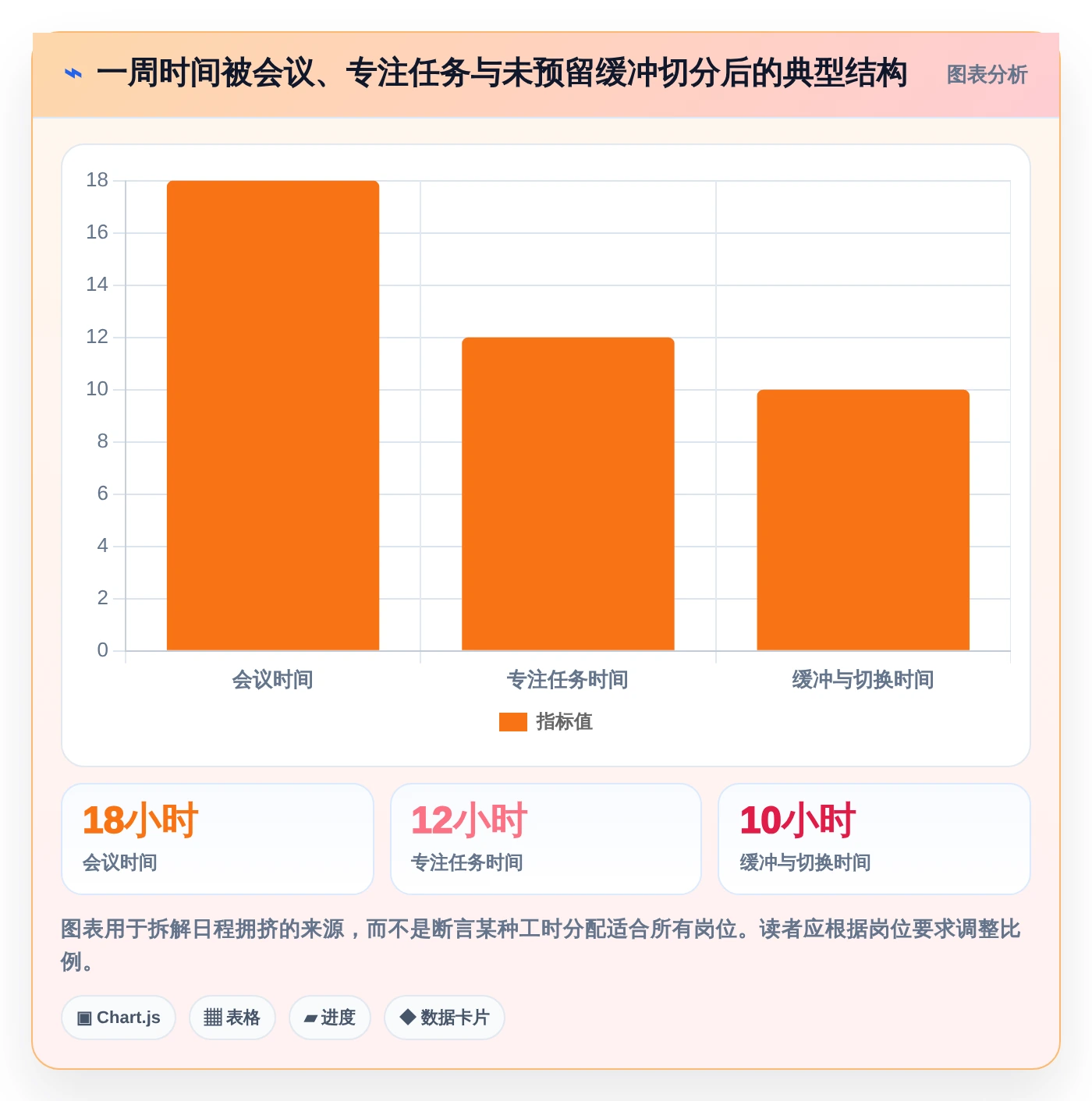 提升工作效率!2026年最值得尝试的5大pc端日历管理软件