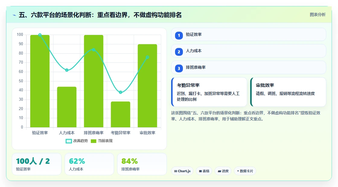 五、六款平台的场景化判断:重点看边界,不做虚构功能排名