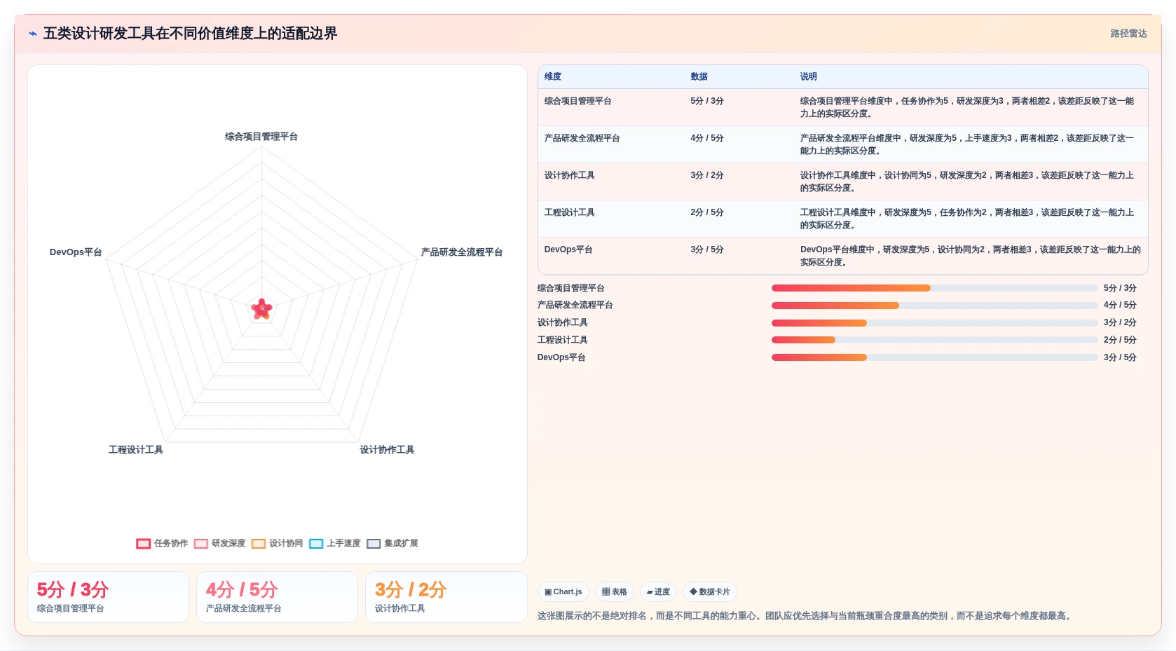 项目管理新趋势：2026年最值得投资的5大设计研发工具对比