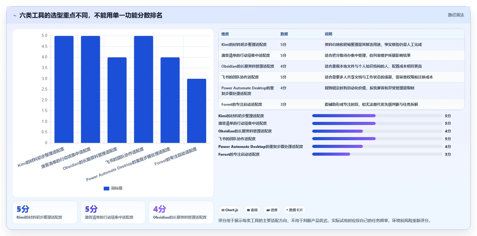 2026年效率飙升:6款不可错过的软件工具大盘点