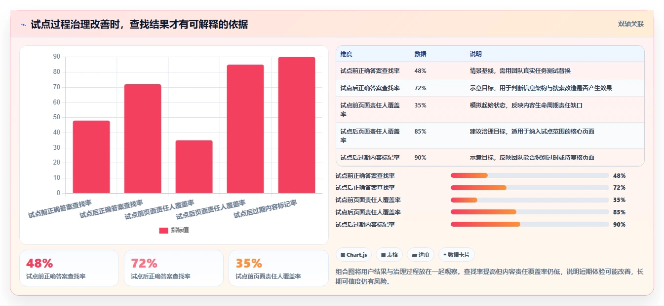 项目管理新趋势：2026年不可错过的6大wiki开发工具