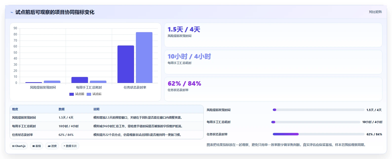 2026年协同软件SaaS选型攻略:6大热门工具对比分析