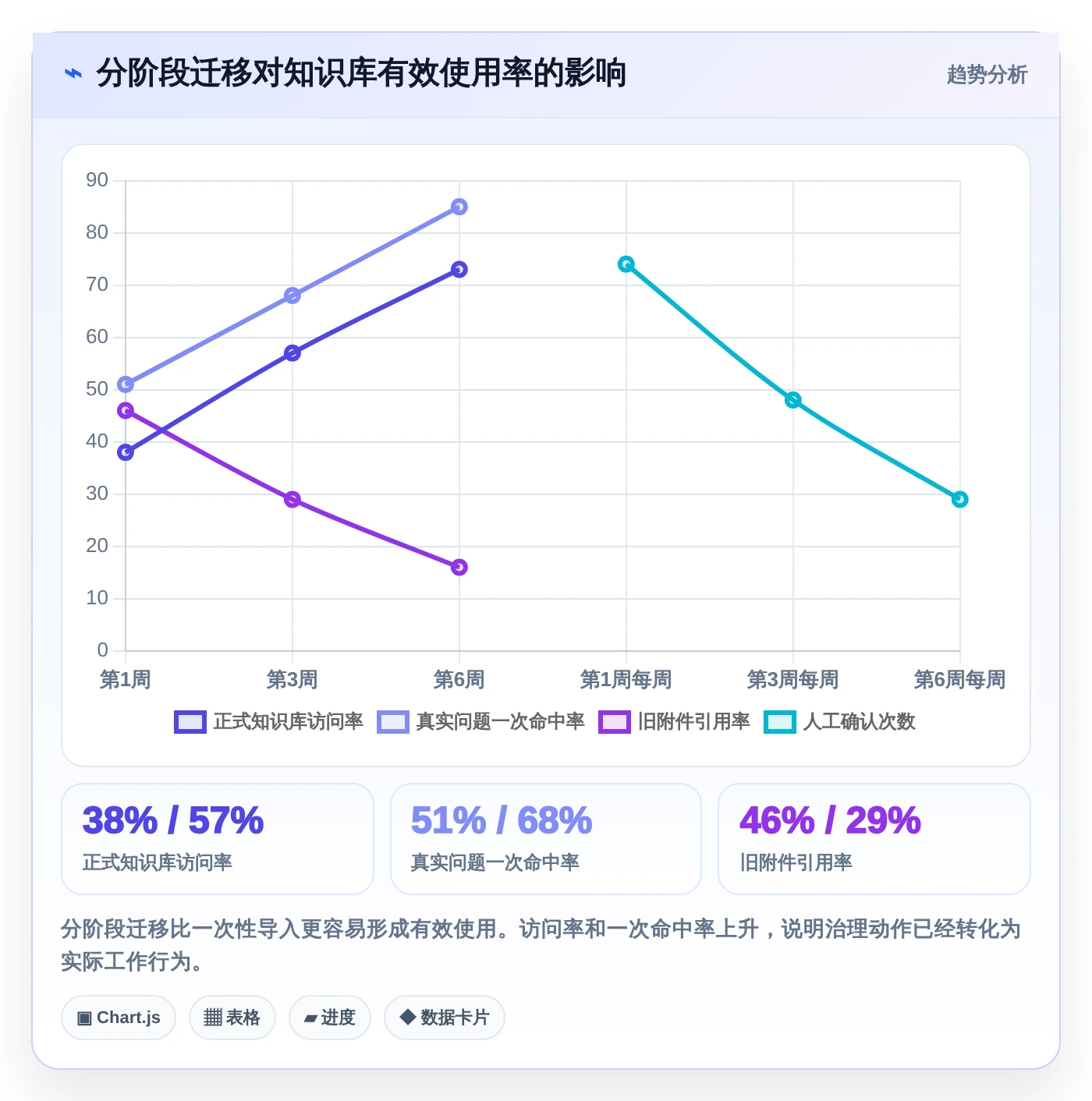 选对文档管理系统知乎工具事半功倍：2026年5大热门推荐
