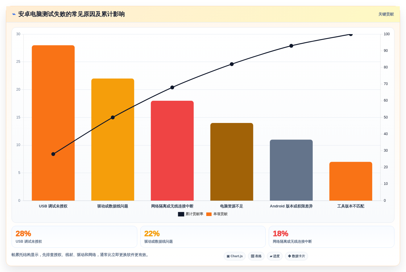 如何选择最适合你的电脑测试安卓手机用什么软件?2026年权威选购指南