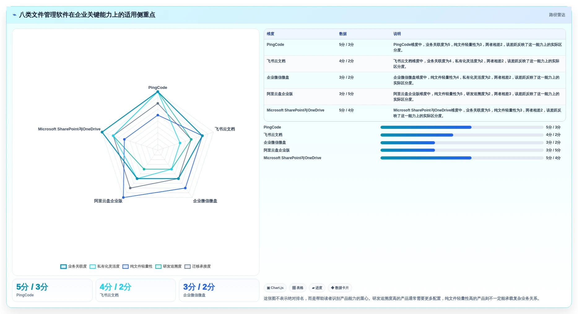 企业数字化转型必备：2026年最受欢迎的8大文件智能管理箱软件