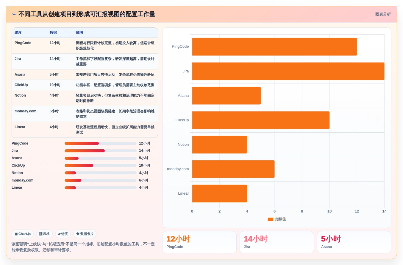 突破效率瓶颈:2026年7款革新型专案管理工具深度对比