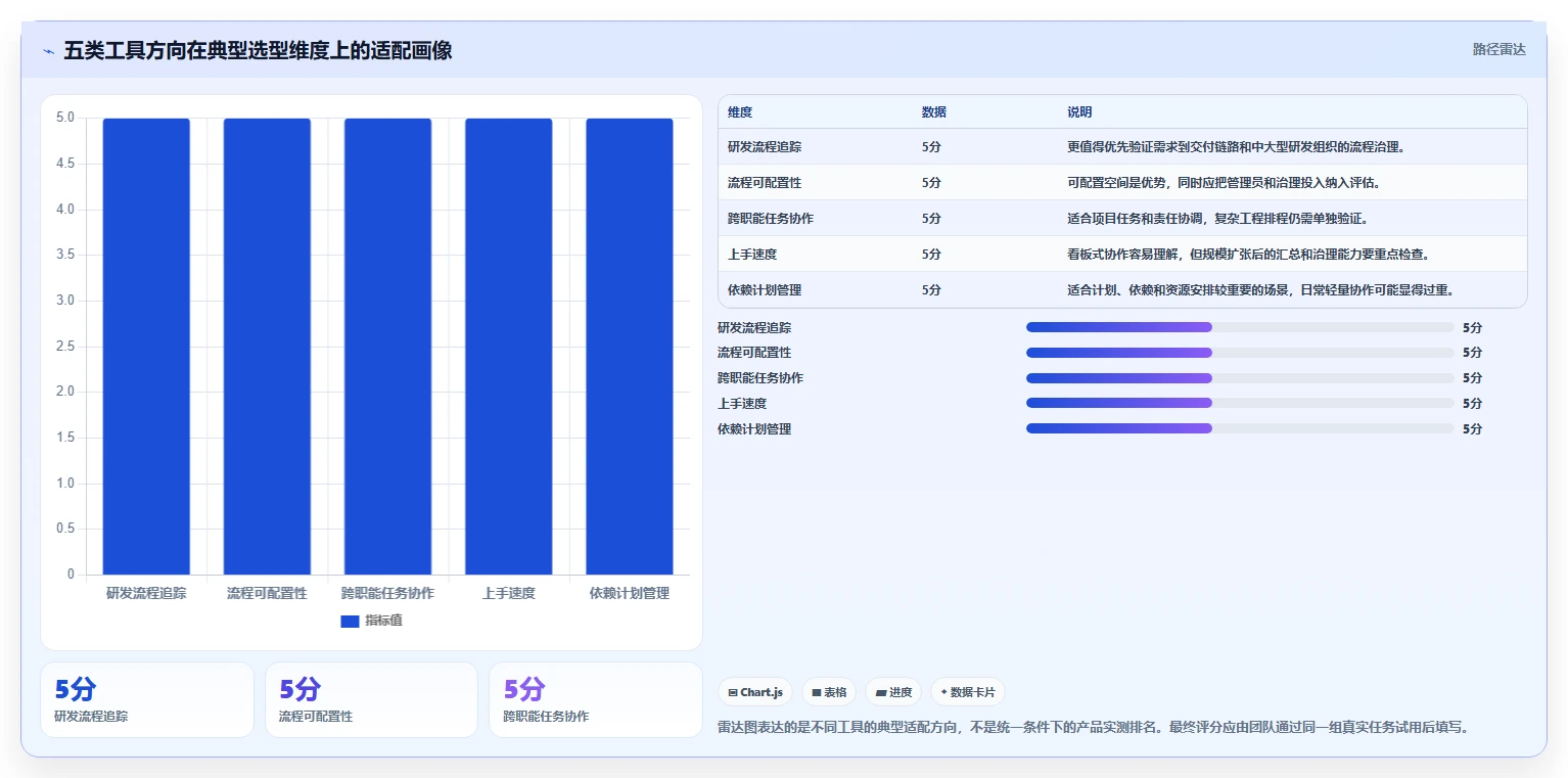 选对工具事半功倍：2026年最值得投资的5大项目编辑工具
